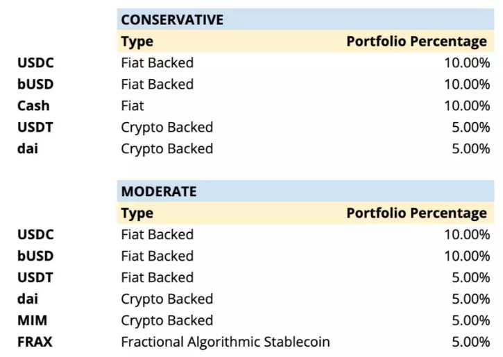 不同类型稳定币风险分析：市场下行应如何选择？