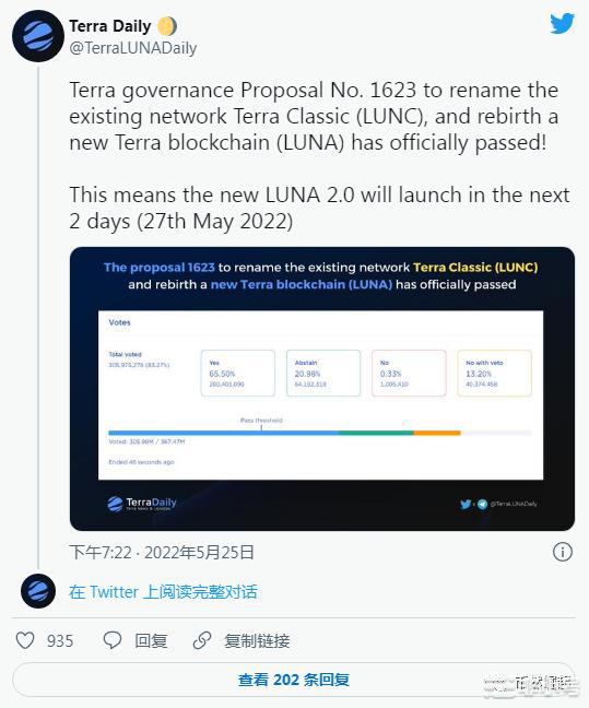 Luna自我救赎推出2.0，Luna之后哪些币可能会走向崩盘