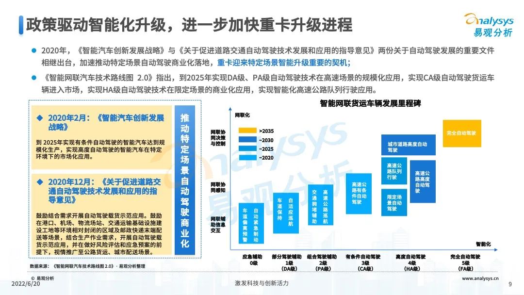 022年中国重卡智能化升级专题研究"