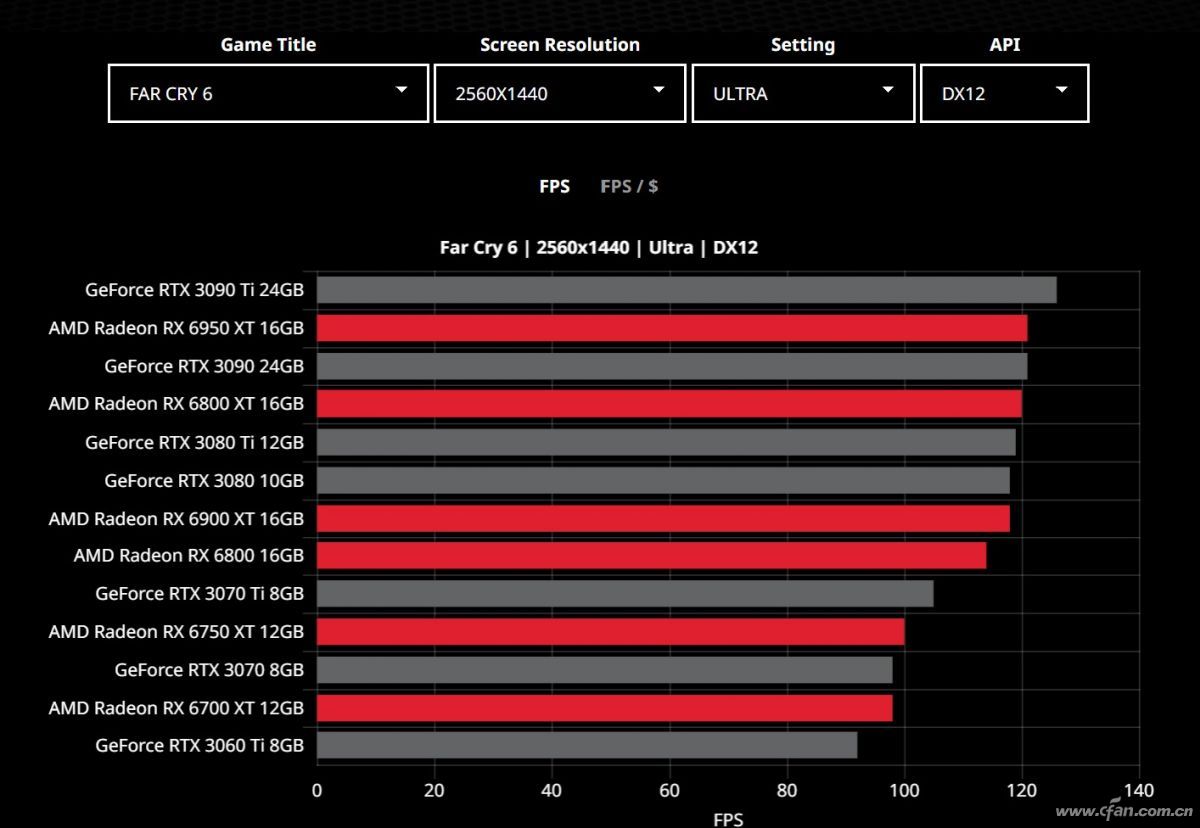 数据对比最官方 AMD显卡性能对比上线