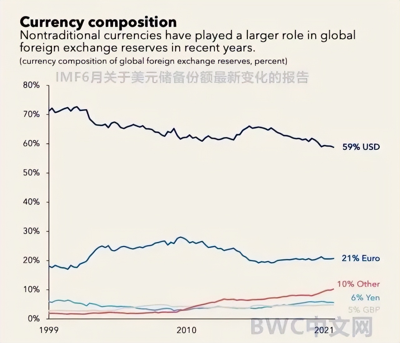 以色列瑞士等7国用人民币替代美元后，事情有新进展