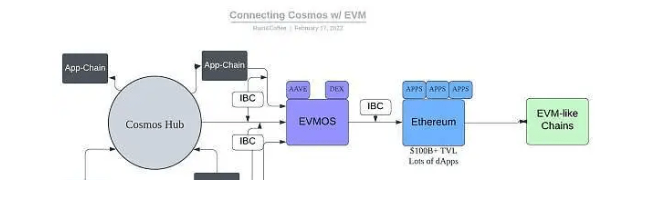 eWASM能否真如其设想，撬动整个以太坊2.0