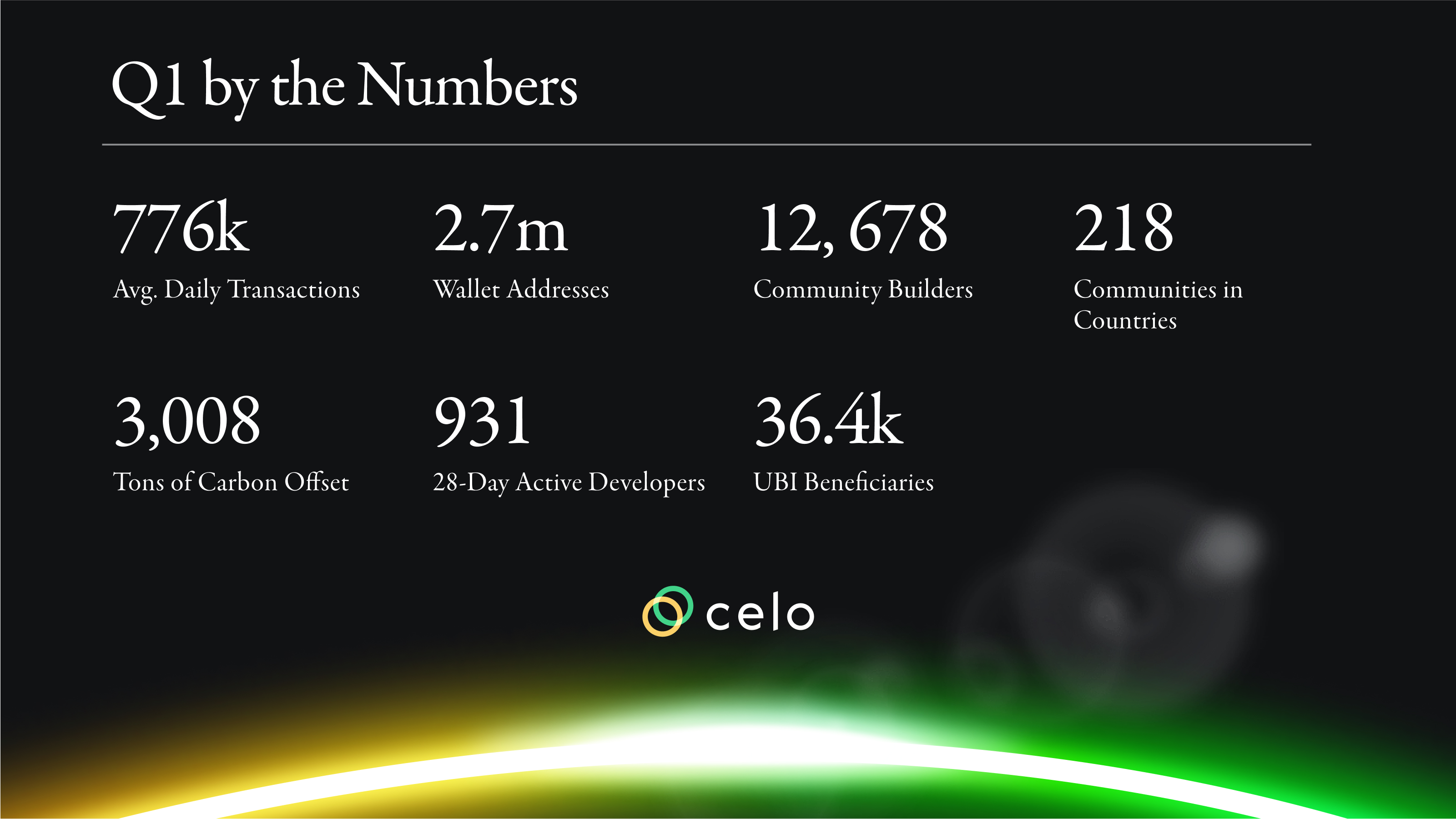 a16z押注的社交支付协议「Celo」生态项目一览