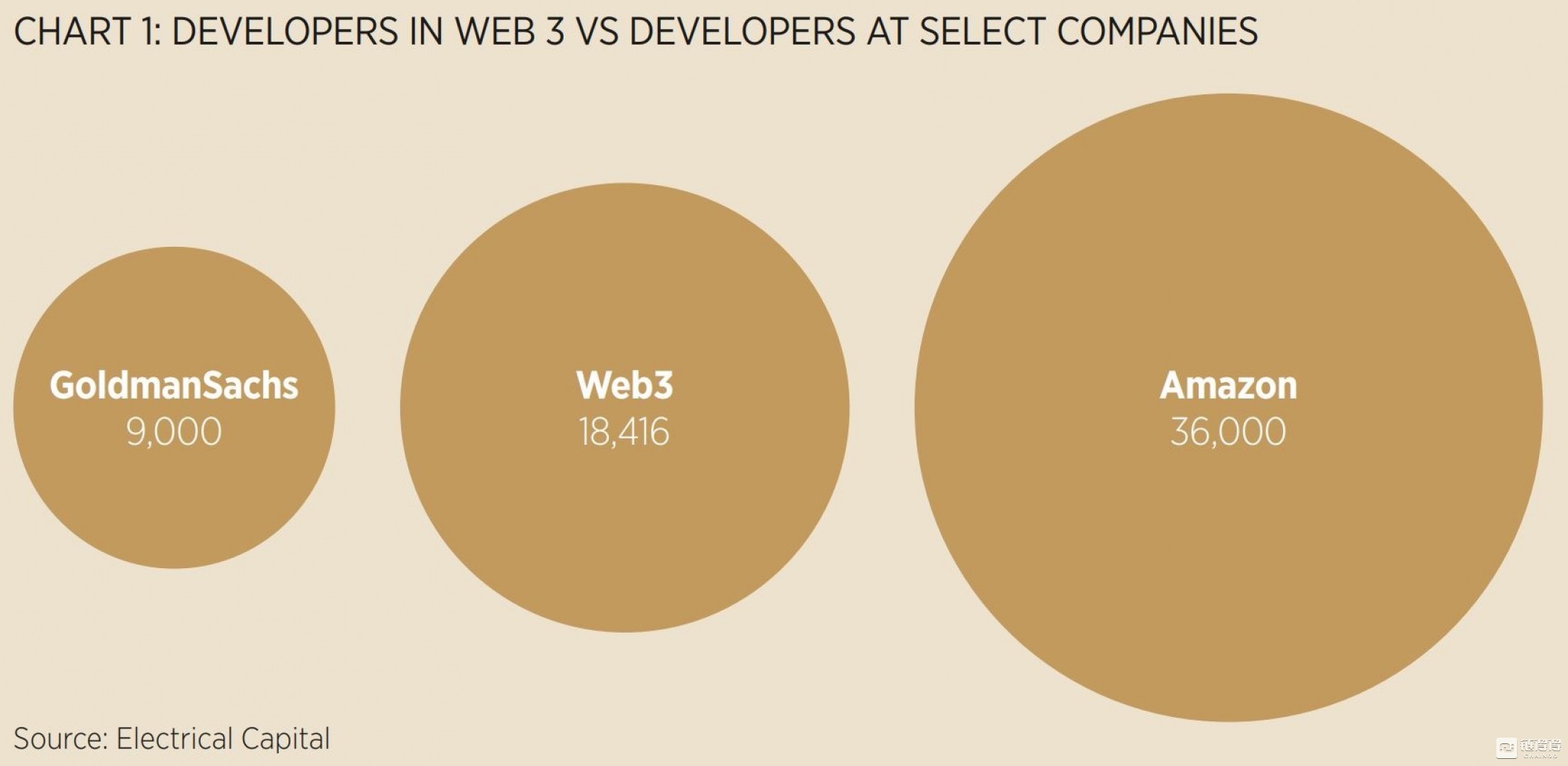 Web 3：互联网世界的未来