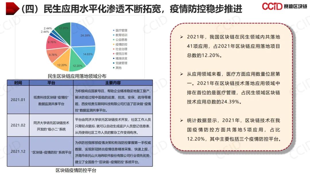 重磅：《2021年中国区块链年度发展白皮书》