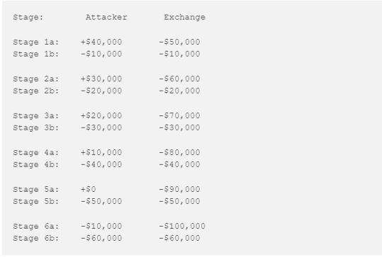 Siacoin 创始人 David Vorick 万字剖析：PoW 货币遭受的攻击究竟有多严重？