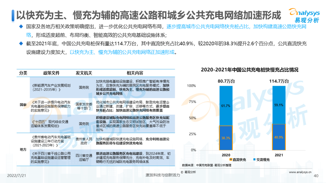 022年中国电动汽车公共充电服务市场发展研究报告"