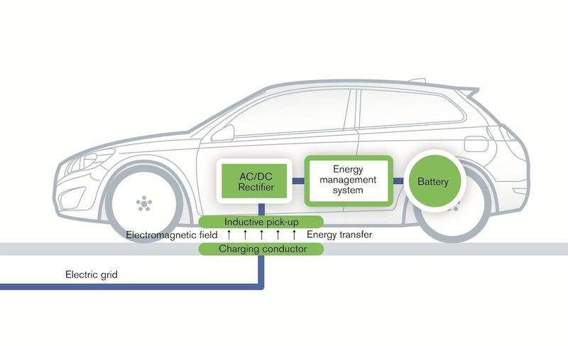 新能源汽车无线充电时代来了？比电桩省心，沃尔沃试水无线充电