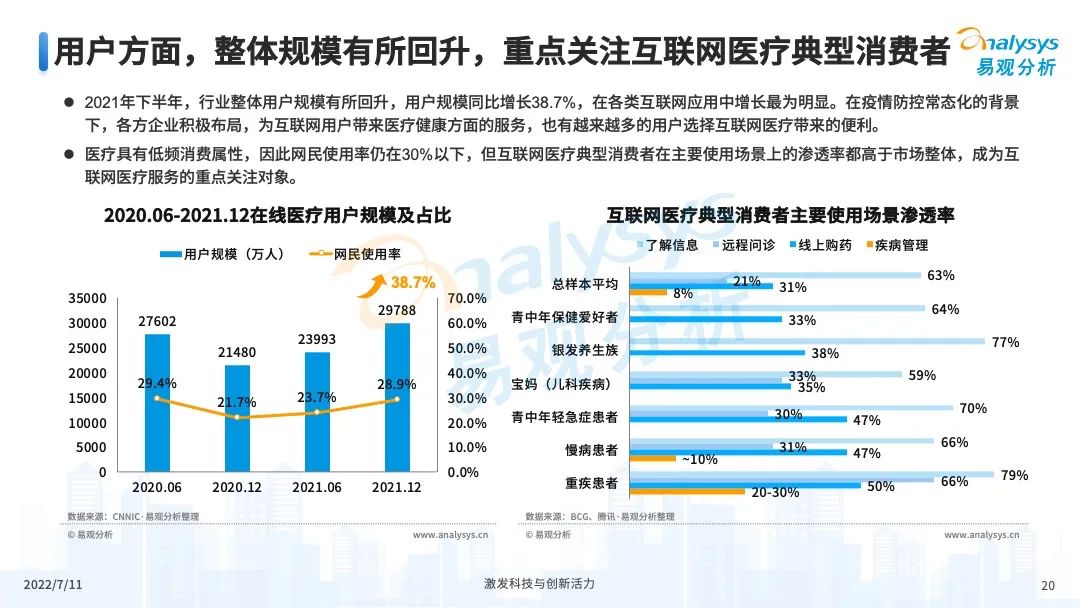 022年中国互联网医疗年度盘点"