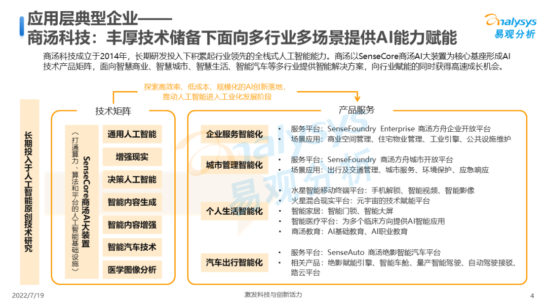 022年中国人工智能产业生态图谱"