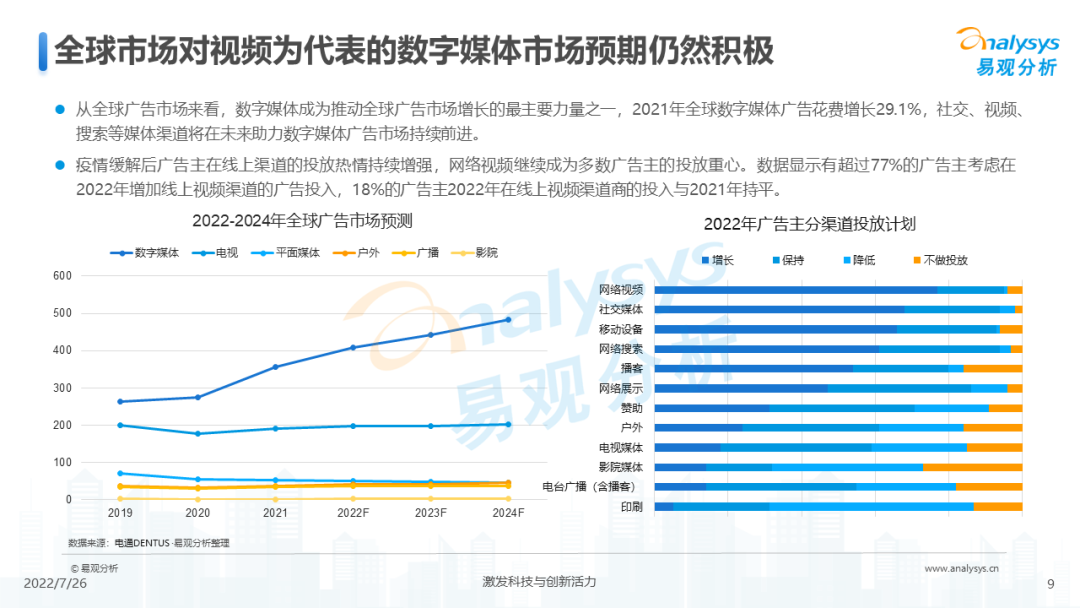 022年中国网络视频市场年度综合分析"