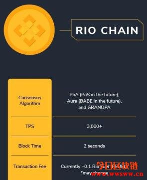 Rio DeFi（RFUEL）：加速数字资产普及的波卡生态区块链插图(9)