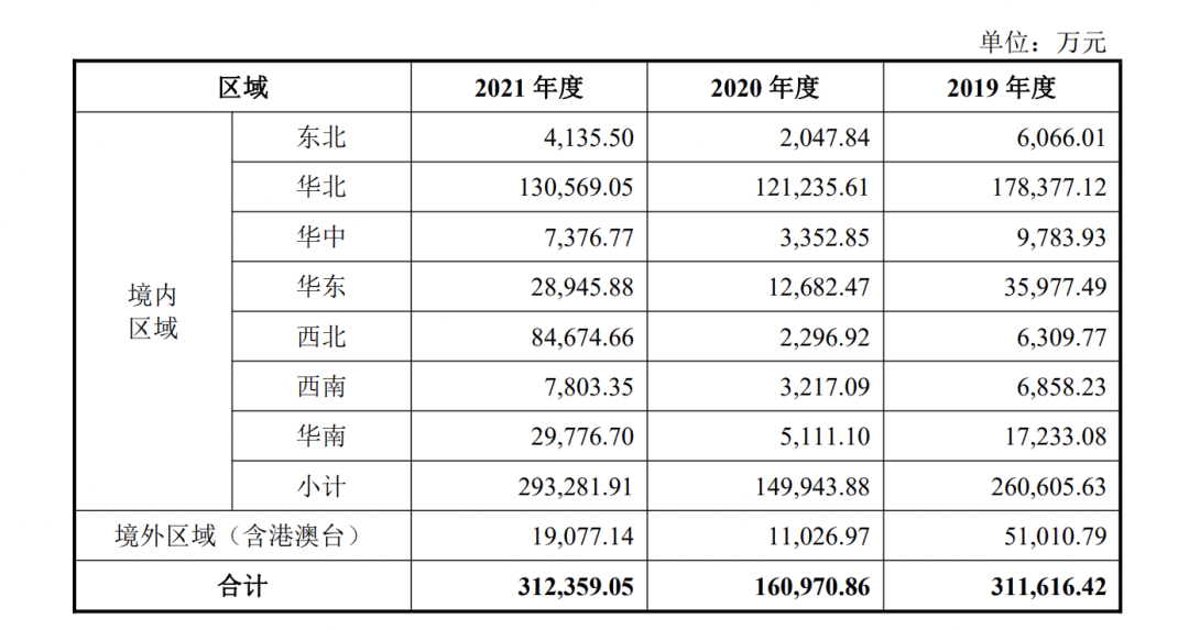 《长津湖》背后公司将上市，一年仅赚3个亿？