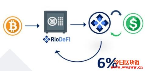 Rio DeFi（RFUEL）：加速数字资产普及的波卡生态区块链插图(17)