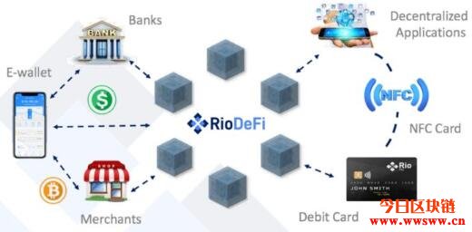 Rio DeFi（RFUEL）：加速数字资产普及的波卡生态区块链插图(1)