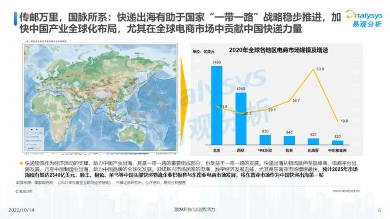 022年中国快递出海市场发展洞察"