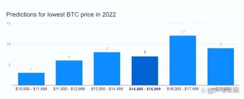 比特币价格预测：到 2025 年 BTC 将达到 79,193 美元